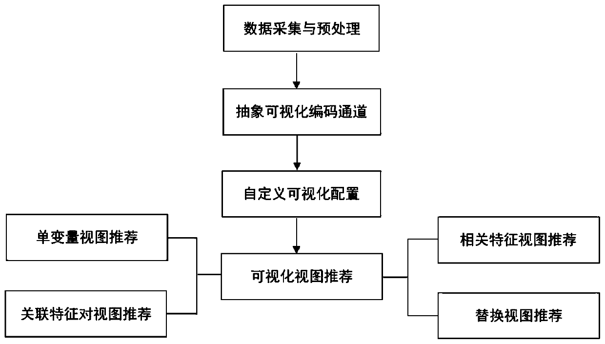 Visual recommendation method and system for time series medical data