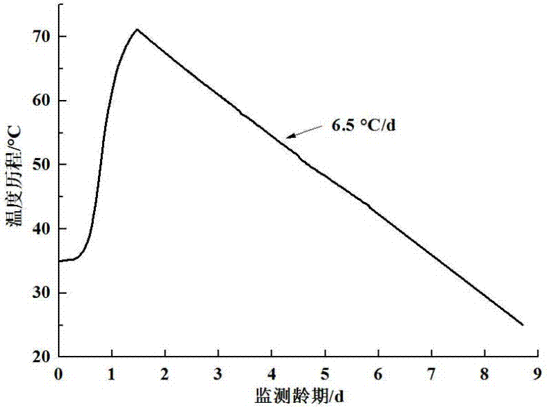 Internal-curing type expanding agent for concrete and preparation method thereof