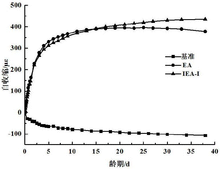 Internal-curing type expanding agent for concrete and preparation method thereof