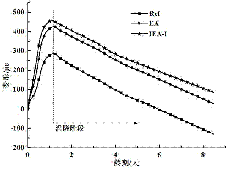 Internal-curing type expanding agent for concrete and preparation method thereof