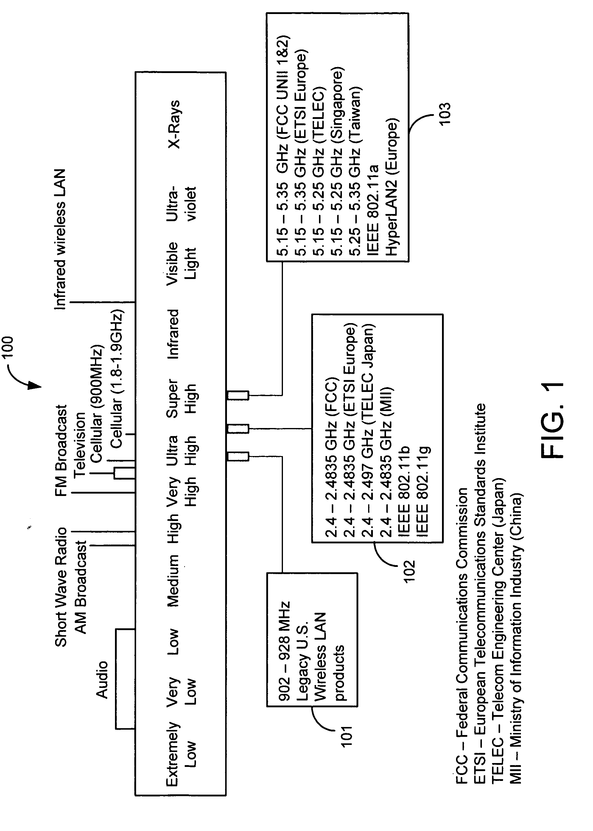 Systems and methods for wireless intrusion detection using spectral analysis