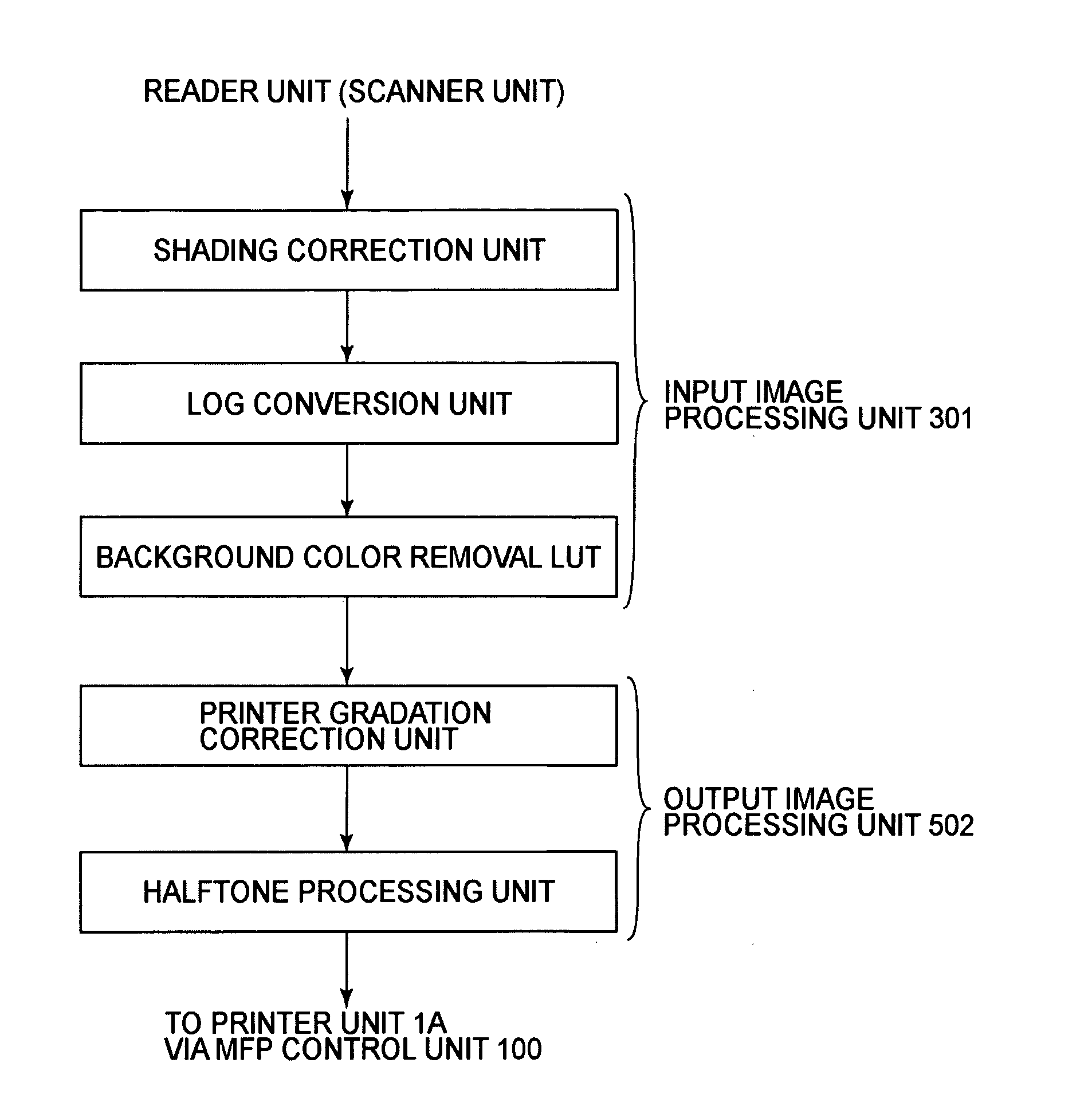 Image forming apparatus and image processing apparatus