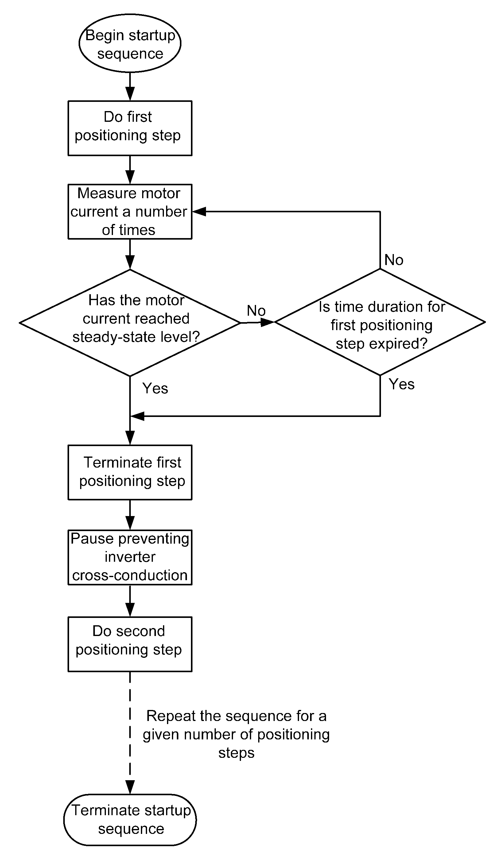 Reduction of start-up sequence