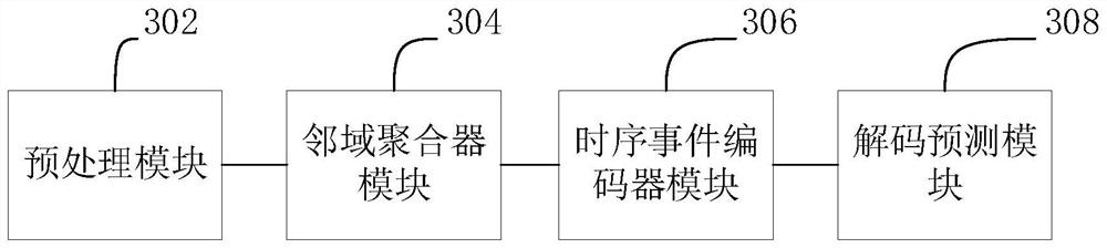 Time sequence knowledge graph reasoning method, device and equipment based on attention mechanism