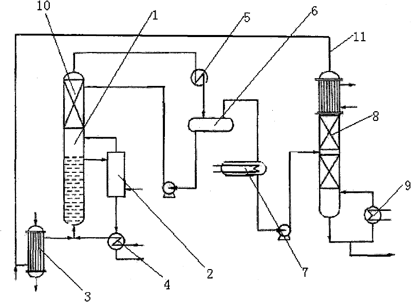 Technology for producing methyl chloride by gas-liquid phase non-catalytic method