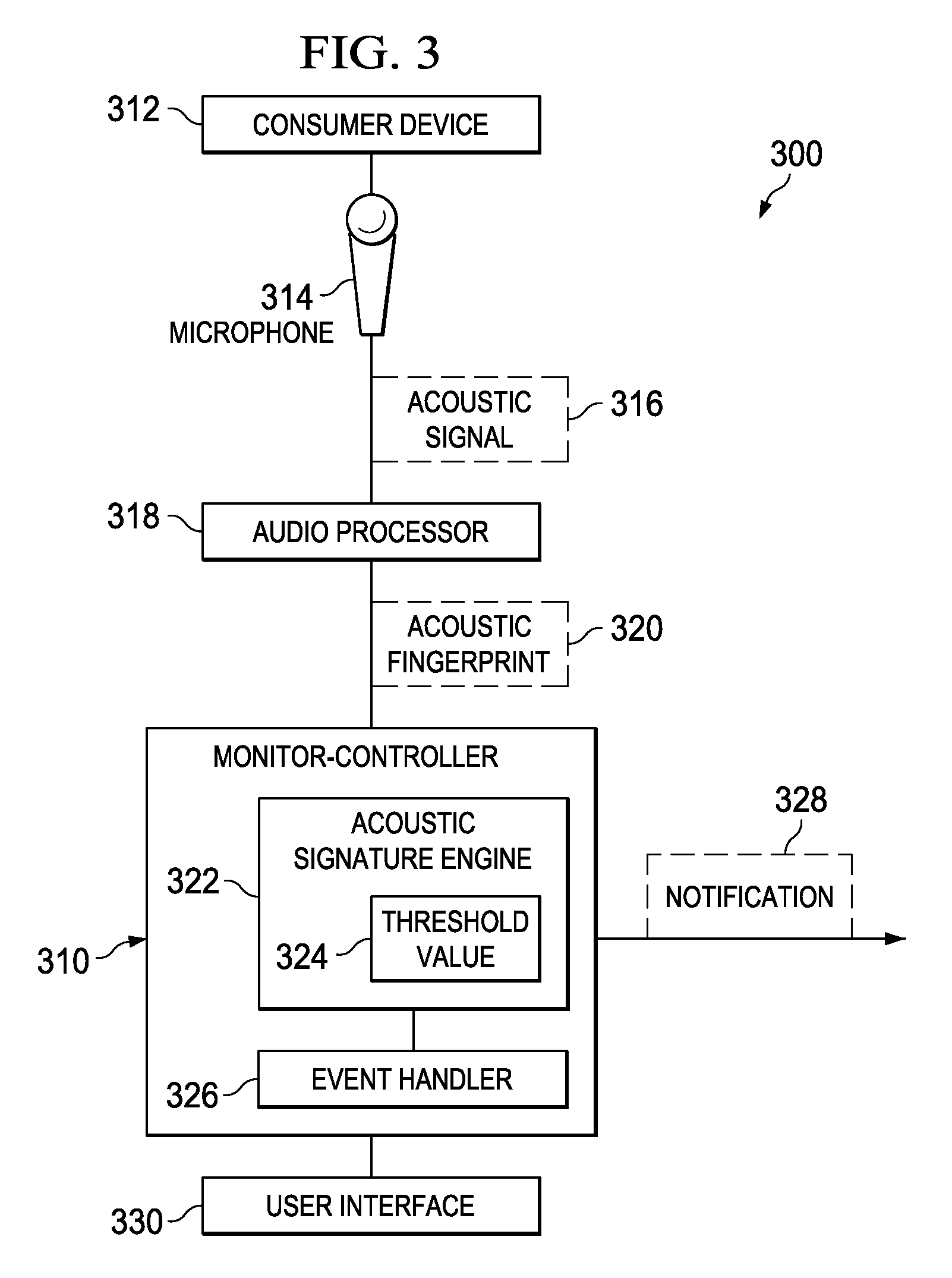 Non-intrusive acoustic monitoring for equipment diagnostic and fault reporting