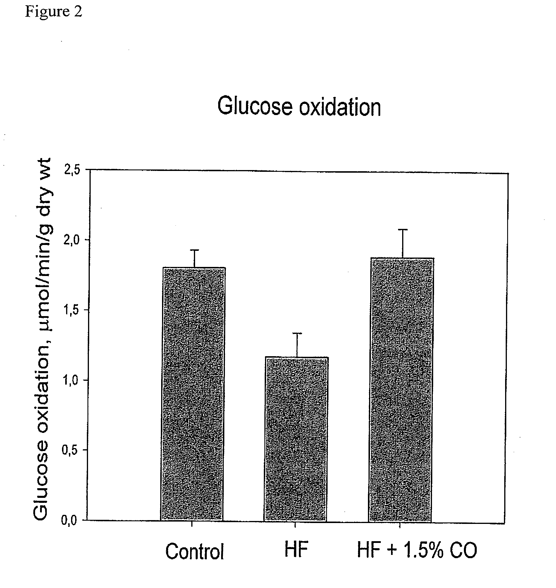 Copepod oil composition, formulations comprising the oil composition, and the use thereof to reduce accumulation of visceral fat, improve glucose tolerance, and prevent or treat obesity related diseases and disorders