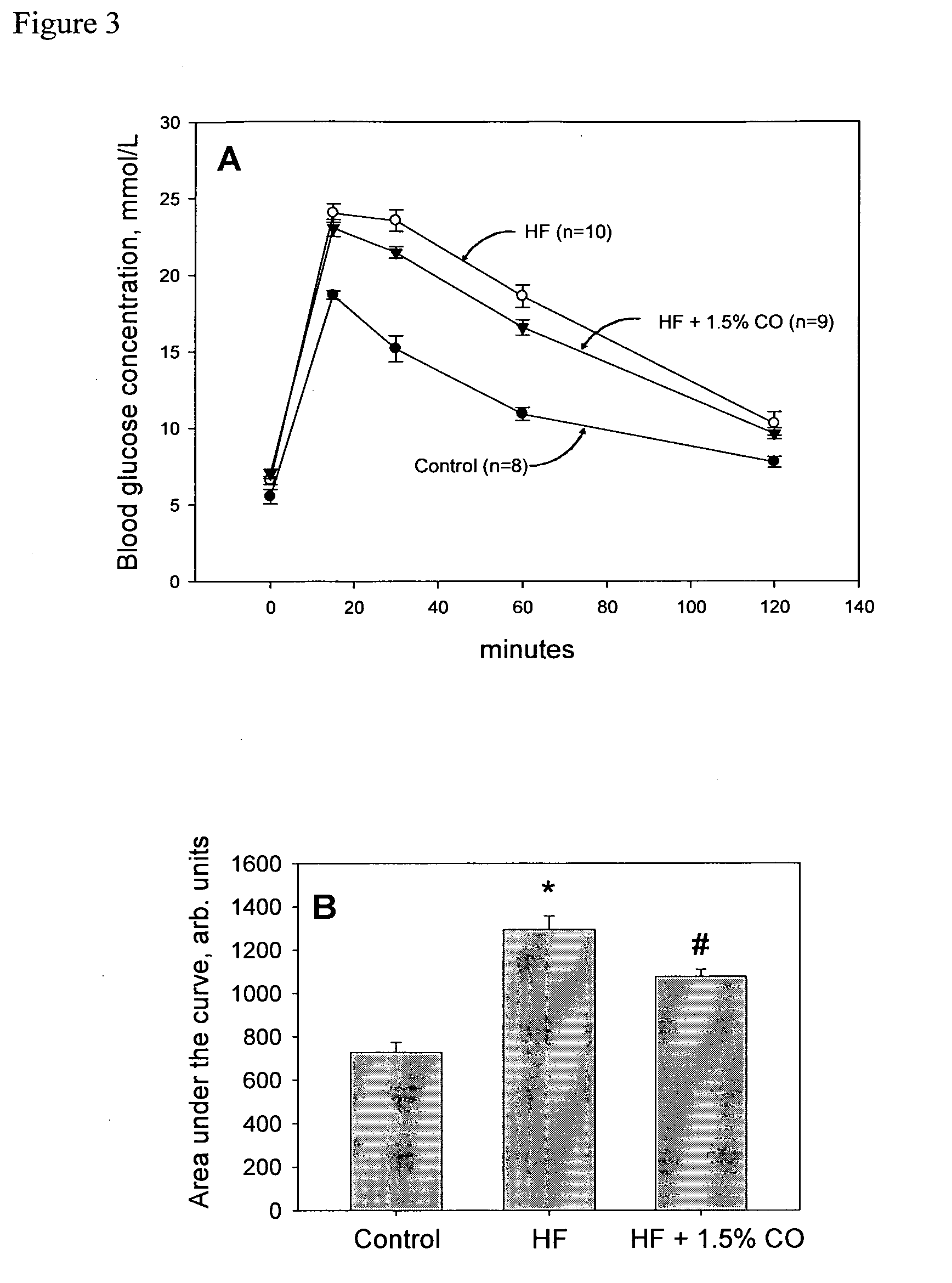 Copepod oil composition, formulations comprising the oil composition, and the use thereof to reduce accumulation of visceral fat, improve glucose tolerance, and prevent or treat obesity related diseases and disorders