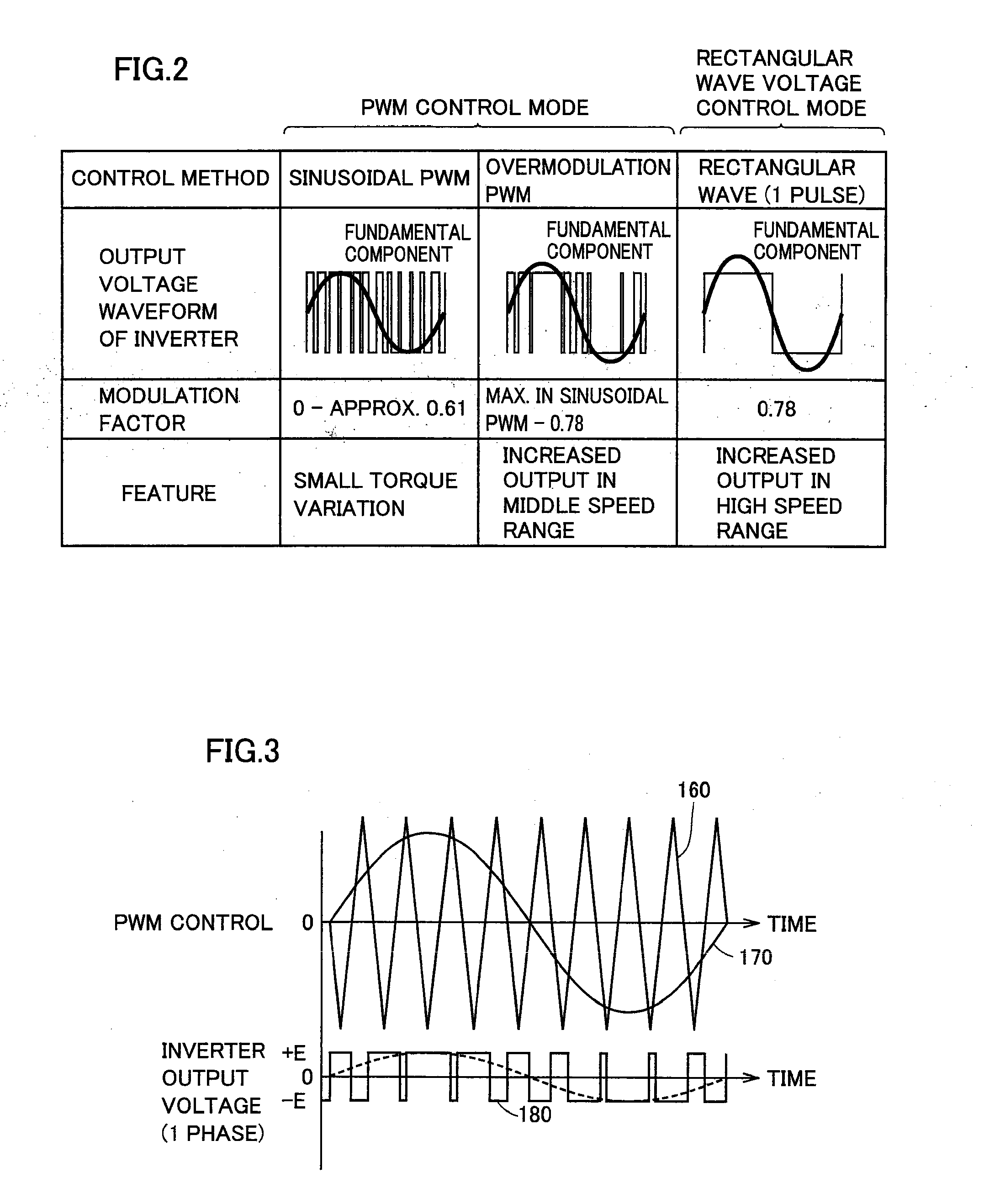 Control device for ac motor