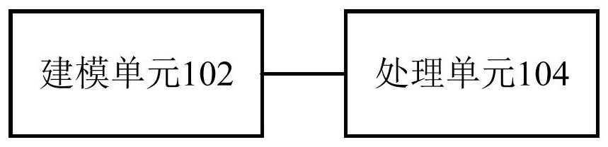 Government affair data processing method and device, computer equipment and storage medium