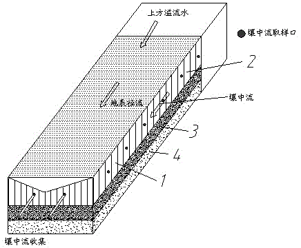 Device for simulating pollutant migration and transformation process of purple soil slope farmland