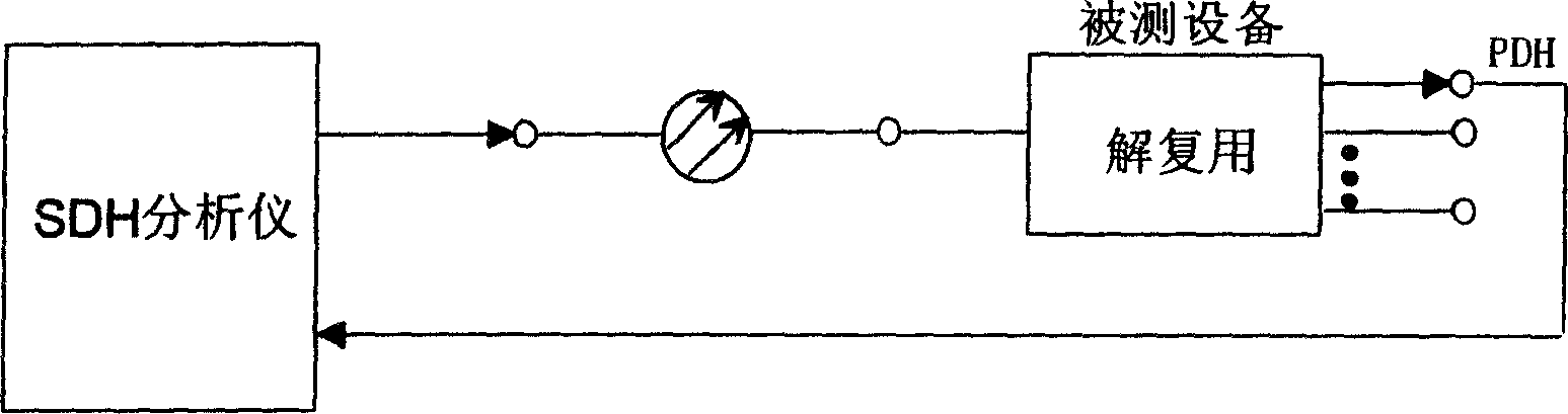 Bonding jitter automatically testing method and system