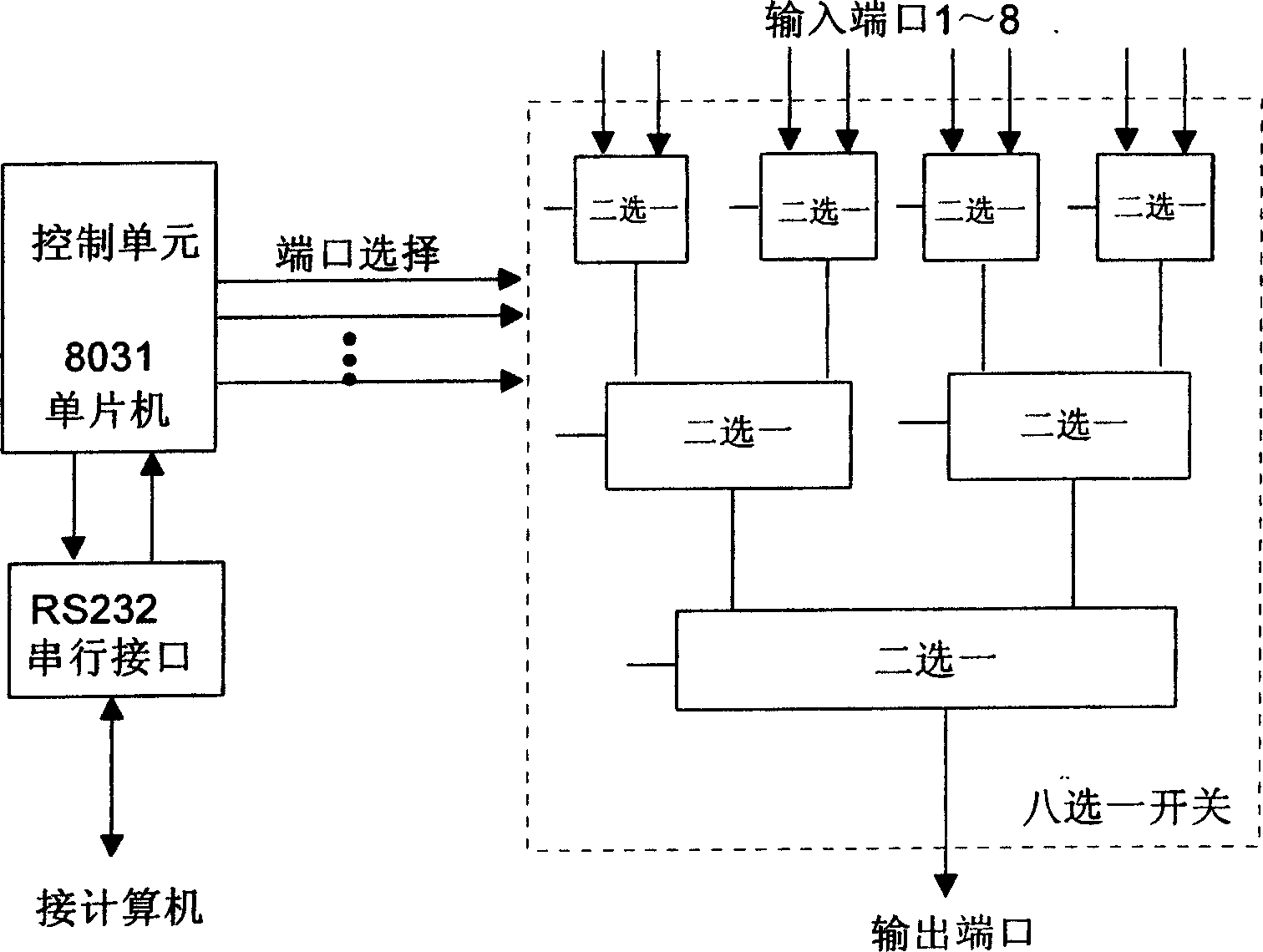 Bonding jitter automatically testing method and system