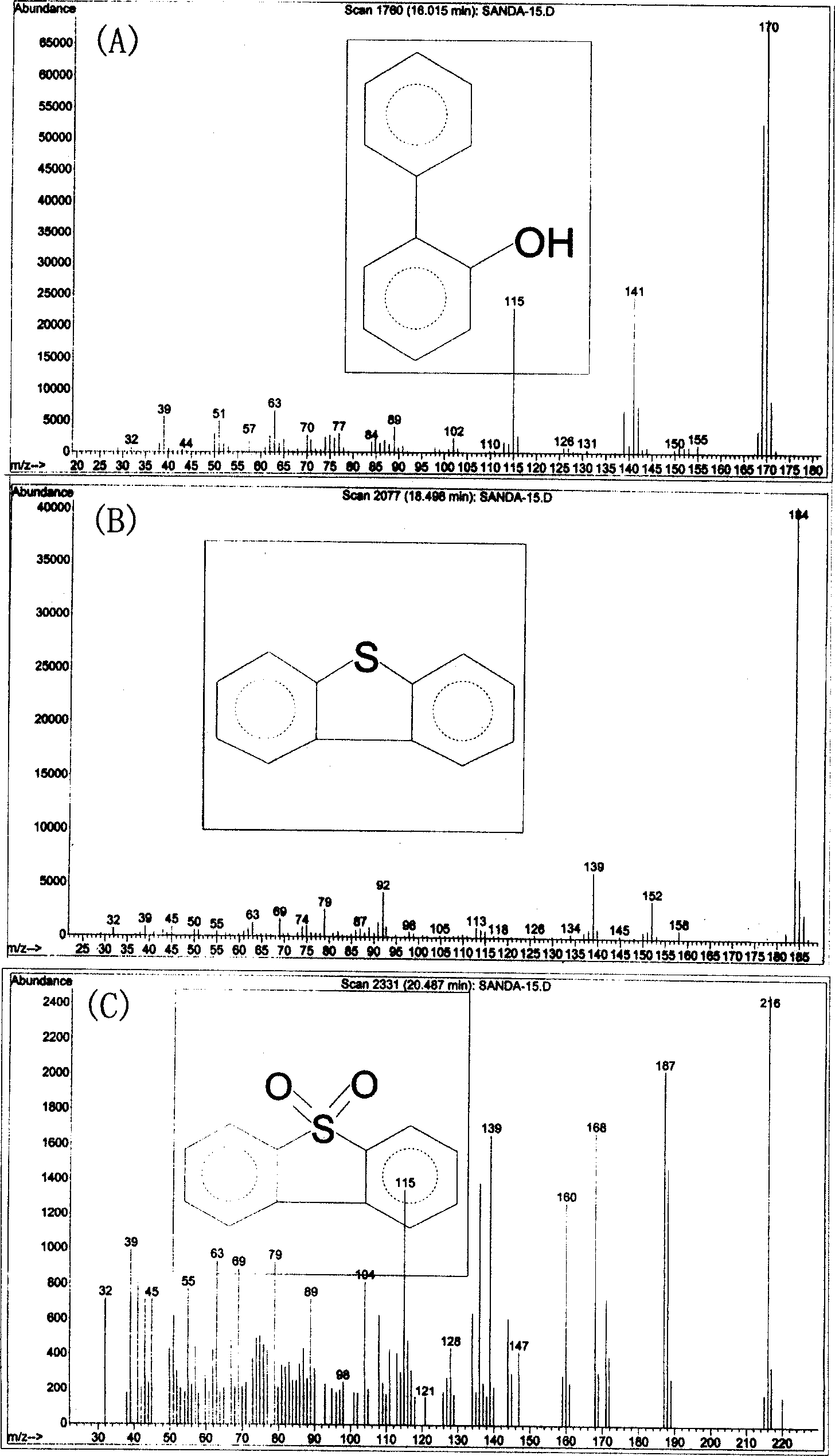 Rhodococcus erythropolis and its uses in crude oil desulfuration