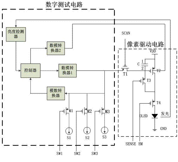 Novel active matrix/organic light emitting diode (AMOLED) pixel driving circuit