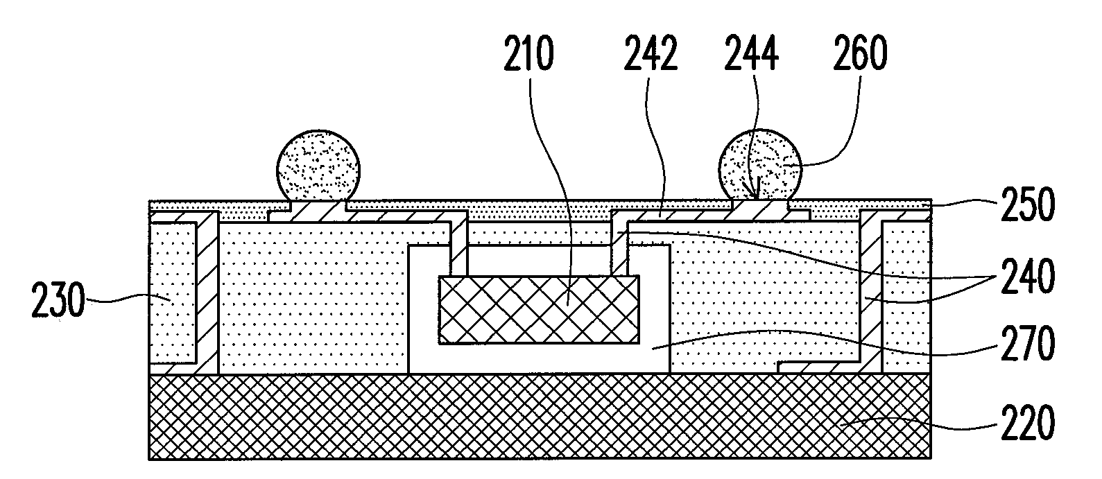 Chip package process