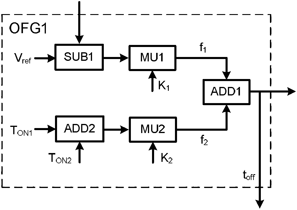 Switch converter double-edge constant breakover time modulation voltage type control method and device thereof