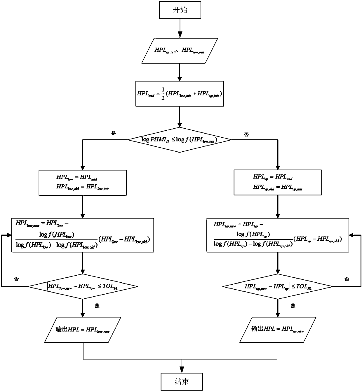 A H-ARAIM system for optimizing lateral protection level