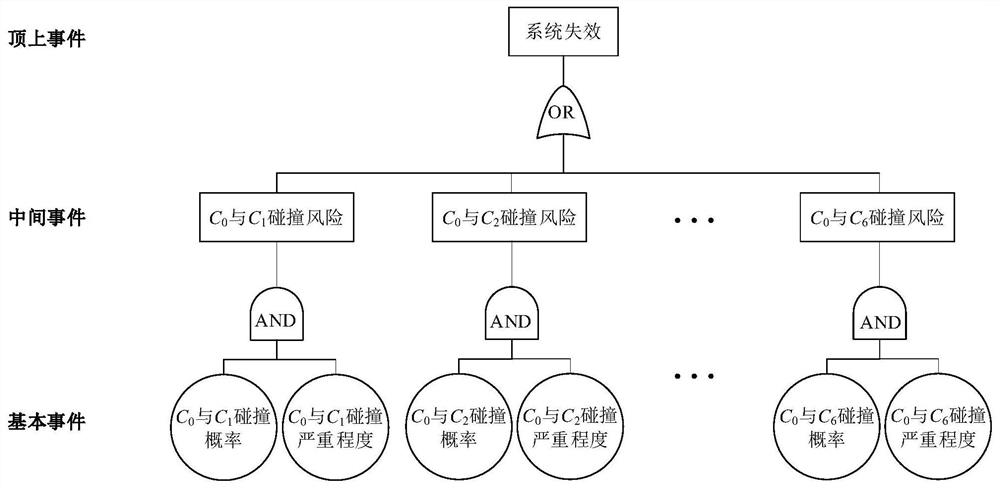 Complex scene driving risk prediction method based on multiple time-space diagrams