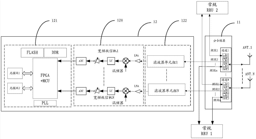 Radio frequency front end system and base station