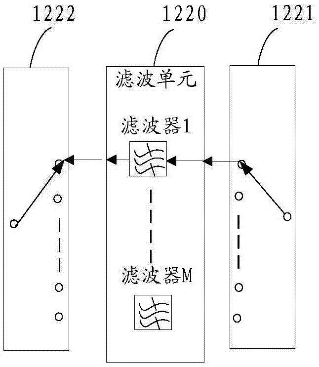 Radio frequency front end system and base station