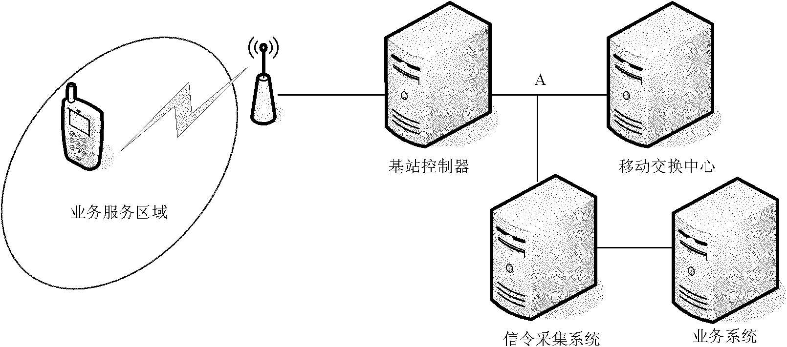 Information sending control method, device and system