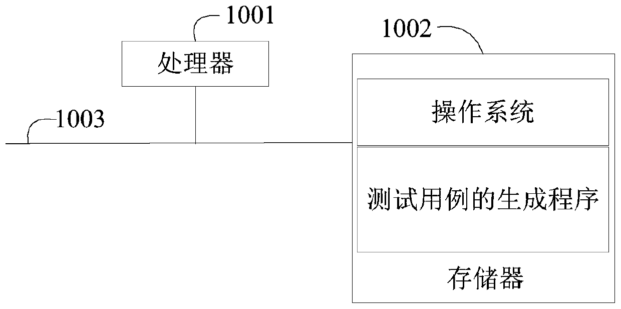 Test case generation method, test case generation device and storage medium