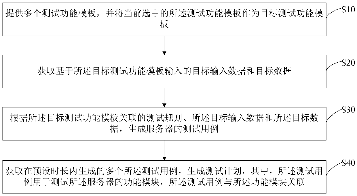 Test case generation method, test case generation device and storage medium