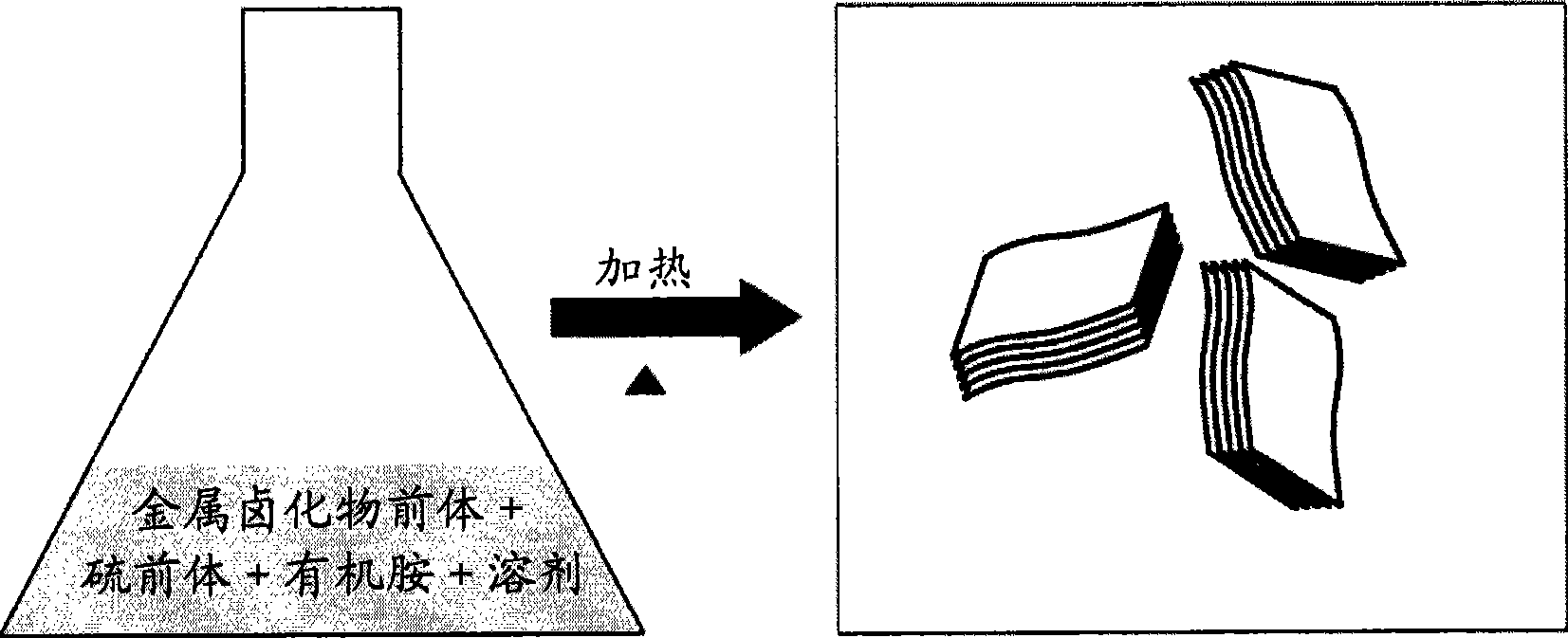 Method for producing nano particle with lamination structure