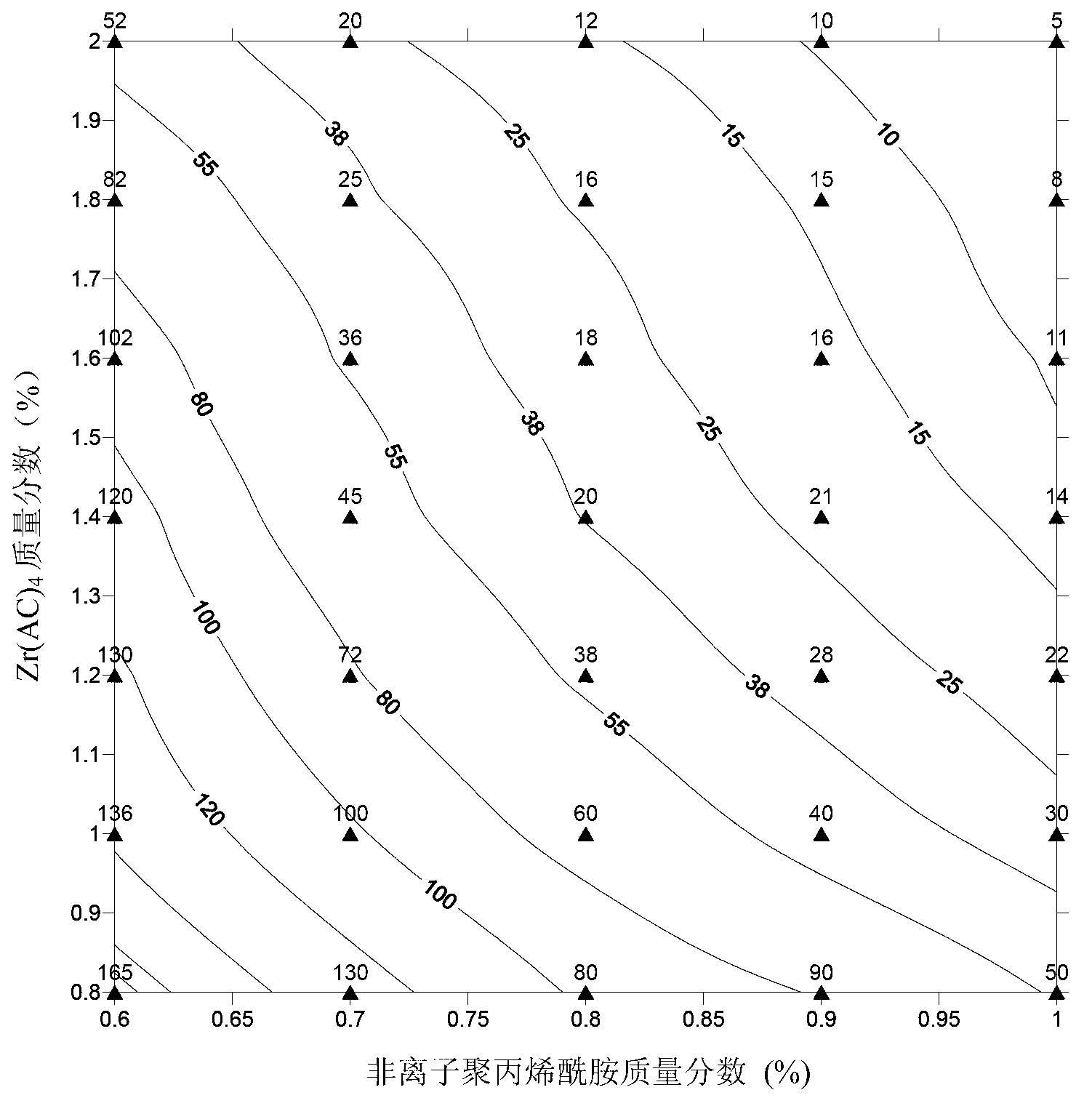 Preparation method of environment-friendly multi-scale zirconium gel dispersion plugging agent