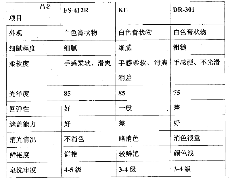 Elastic colorized printing paste and production method thereof