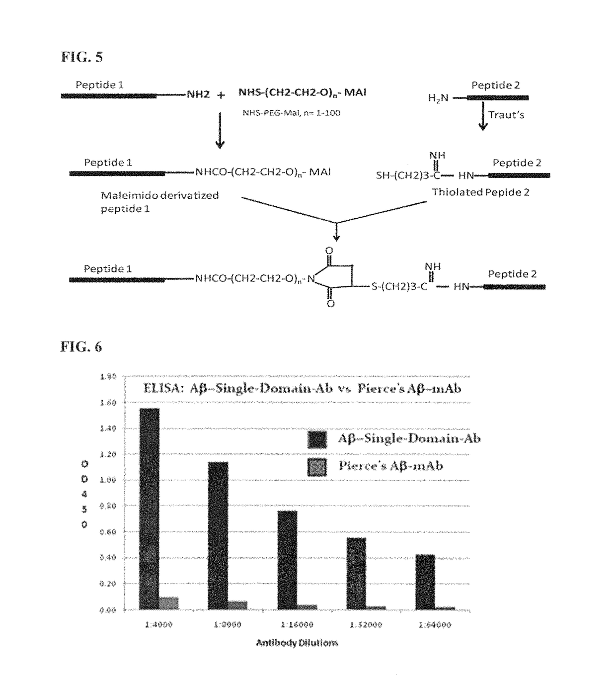 Methods of assessing amyloid-beta peptides in the central nervous system by blood-brain barrier permeable peptide compositions comprising a vab domain of a camelid single domain heavy chain antibody against an anti-amyloid-beta peptide