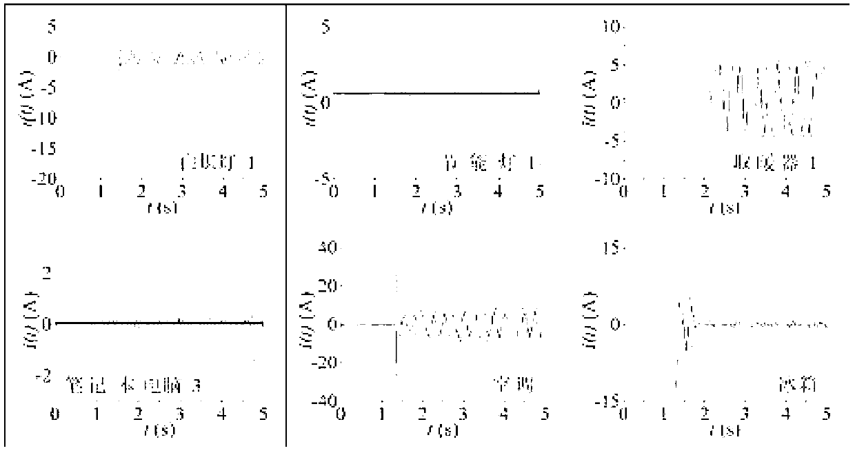 Recognition method of on-line monitoring of power consumption of non-intrusive household appliances