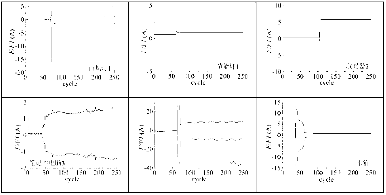 Recognition method of on-line monitoring of power consumption of non-intrusive household appliances