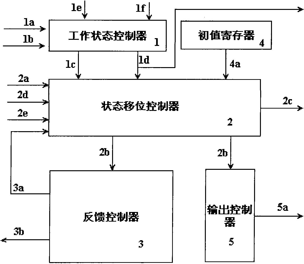 Programmable navigational satellite spread spectrum sequence generator