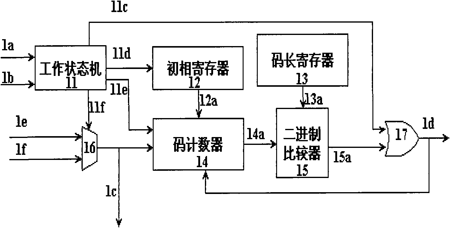 Programmable navigational satellite spread spectrum sequence generator