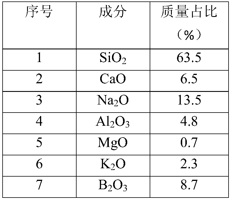 A production device and production method of ultra-fine glass fiber cotton integrated with centrifugal blowing and beating