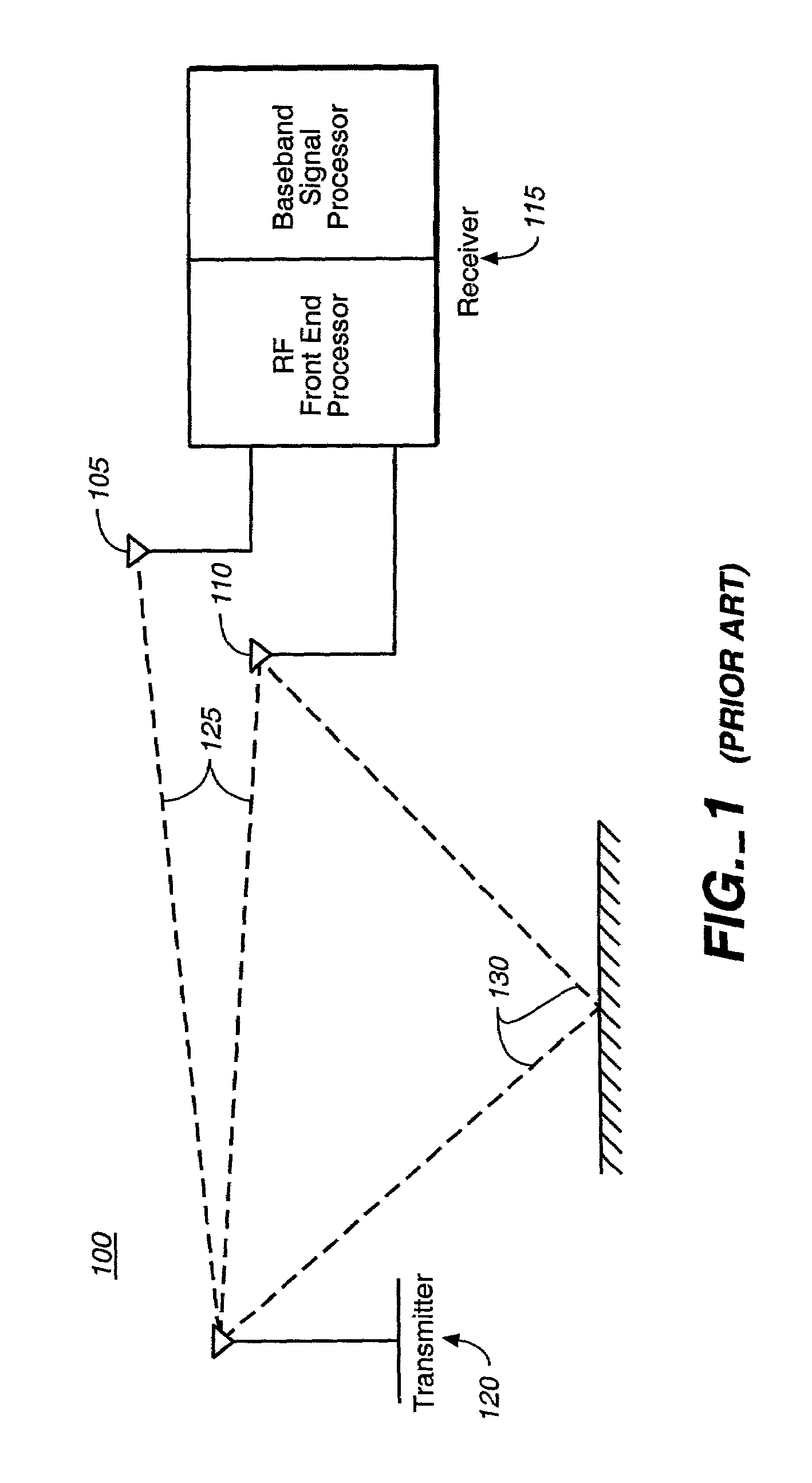 Apparatus for antenna diversity for wireless communication and method thereof