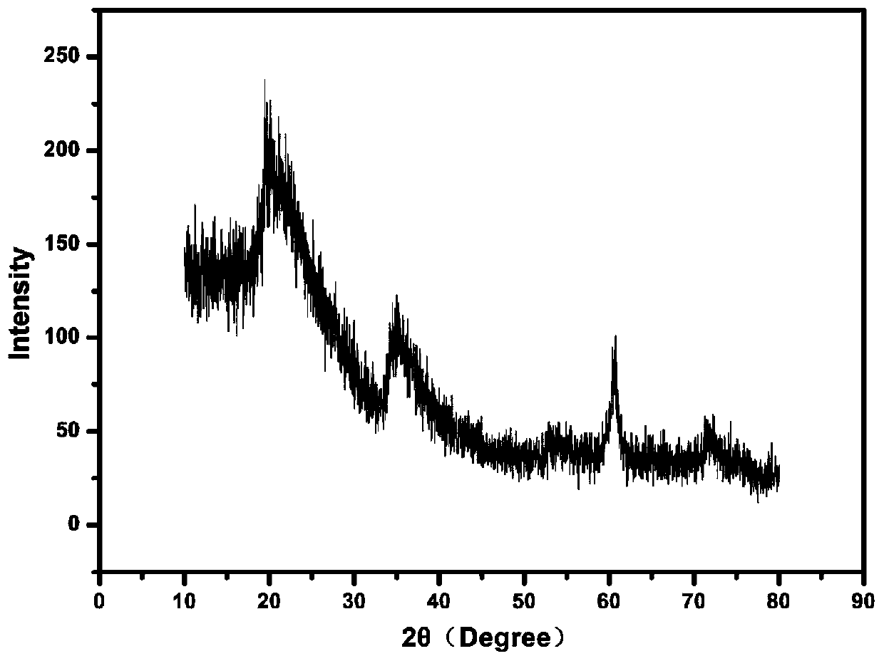 Calcium silicate nano hollow microsphere modified thermosensitive hydrogel and preparation method and application thereof