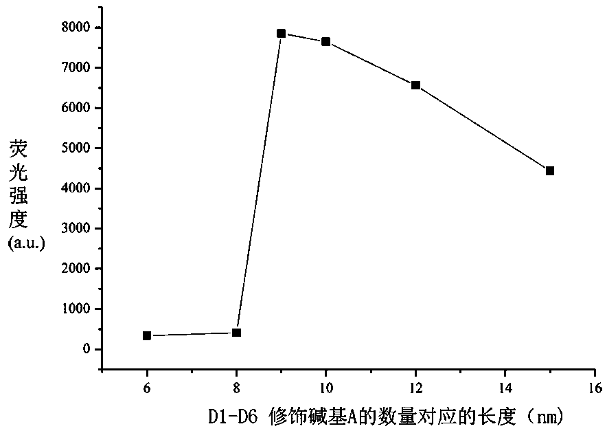 Fluorescence enhanced type aptamer sensor as well as preparation method and application thereof