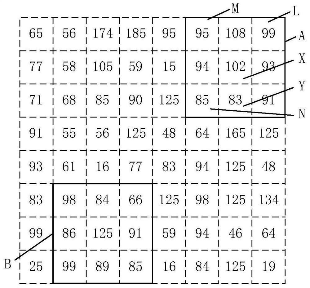 Image processing method and device, electronic equipment and storage medium