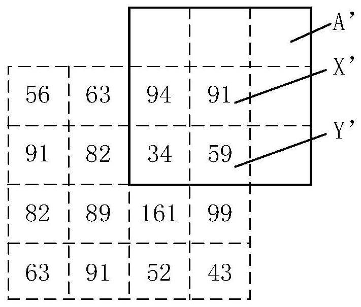 Image processing method and device, electronic equipment and storage medium