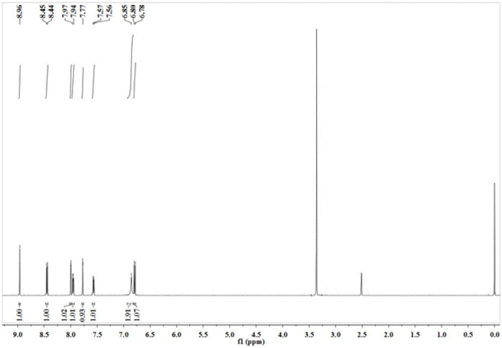 2-aryl-1,3-dihydro-benzimidazol derivative as well as synthesis method and application thereof