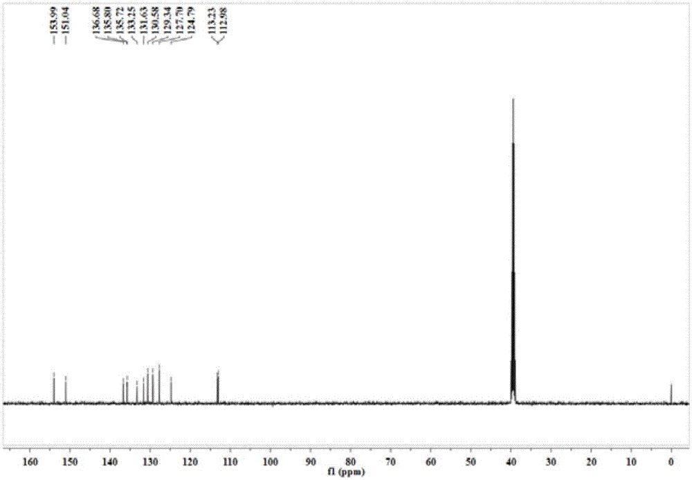 2-aryl-1,3-dihydro-benzimidazol derivative as well as synthesis method and application thereof