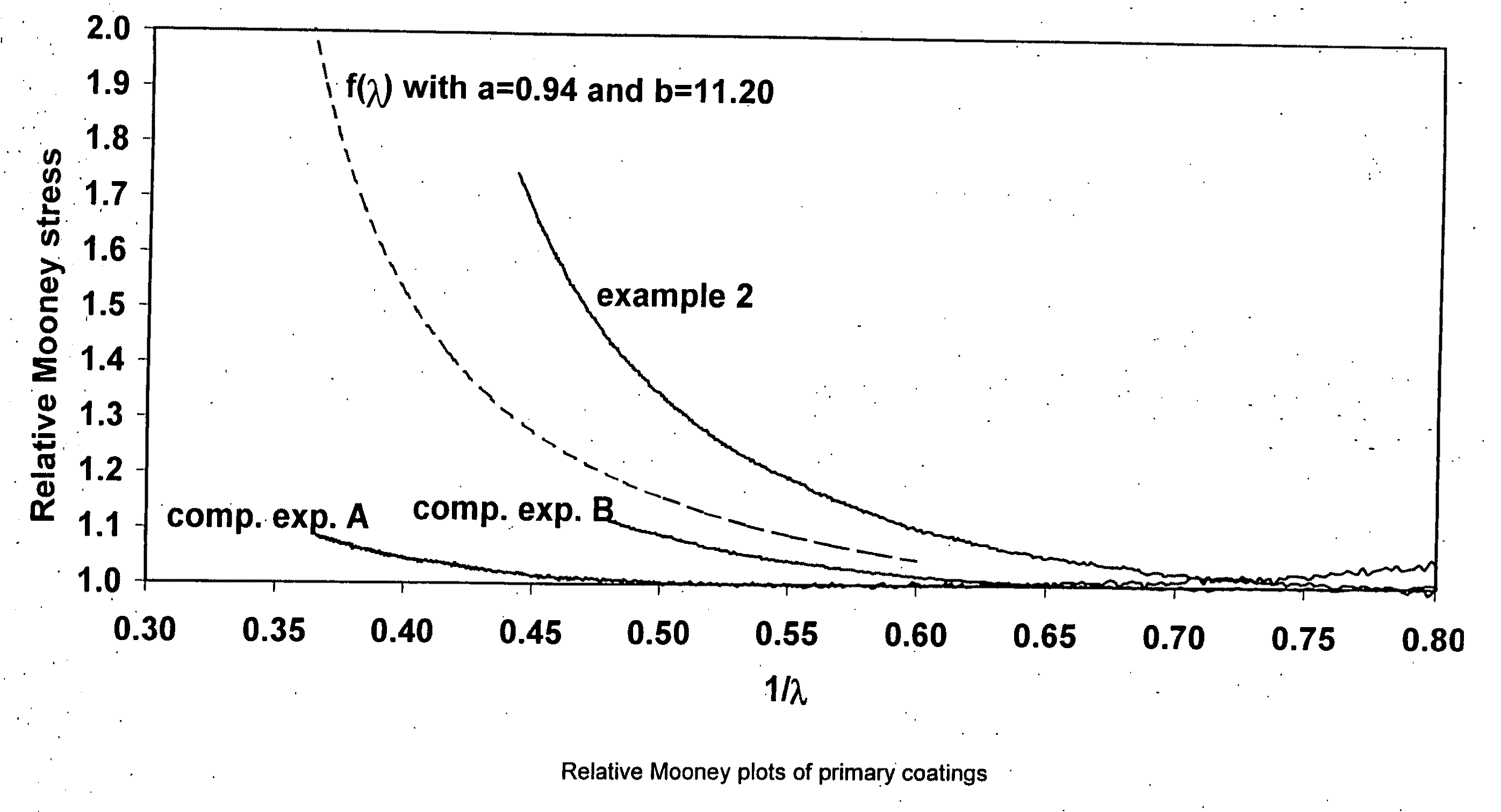 Coated optical fibers