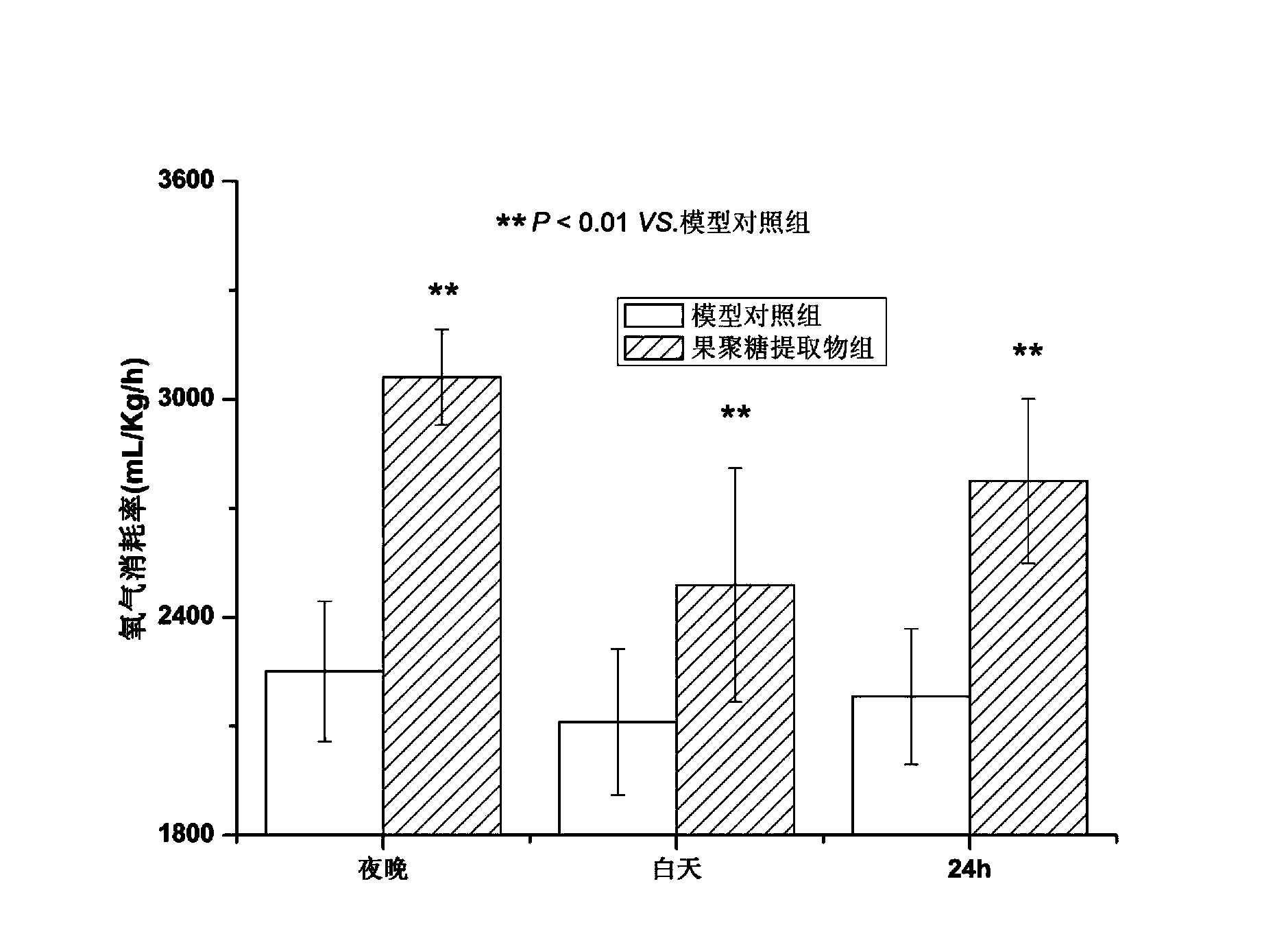 Fructan extract, and preparation method and application thereof