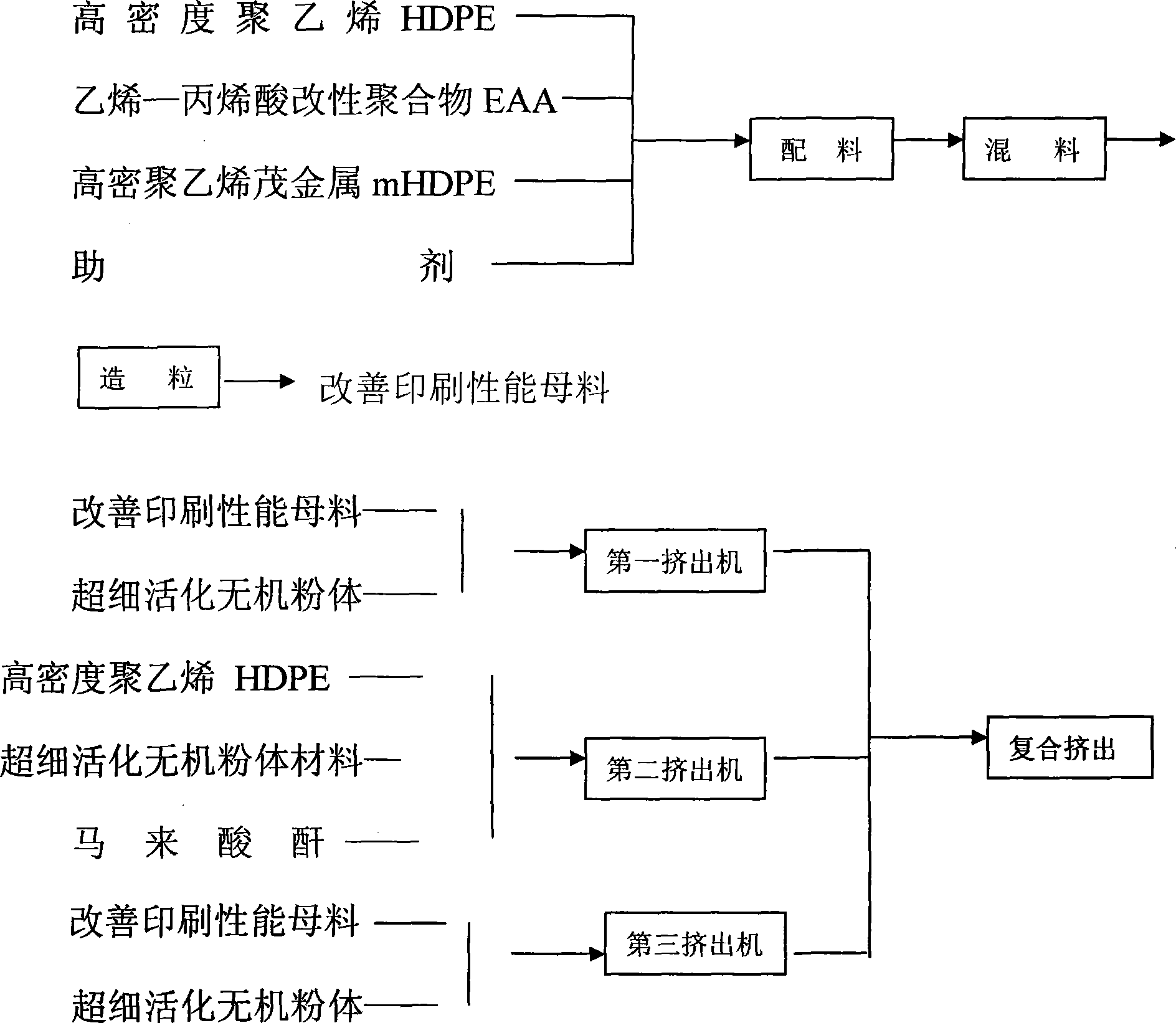 Modified polyolefins paper without plant fibre