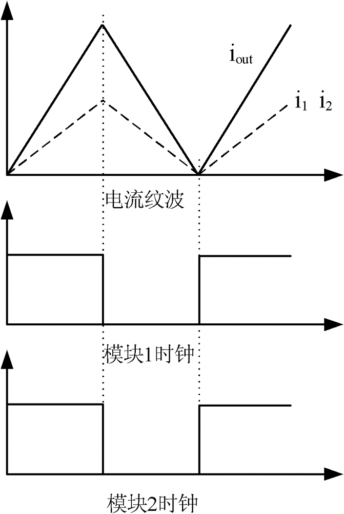 Staggered parallel high-stability modularized direct-current current-stabilized power supply system and staggered parallel connection method thereof