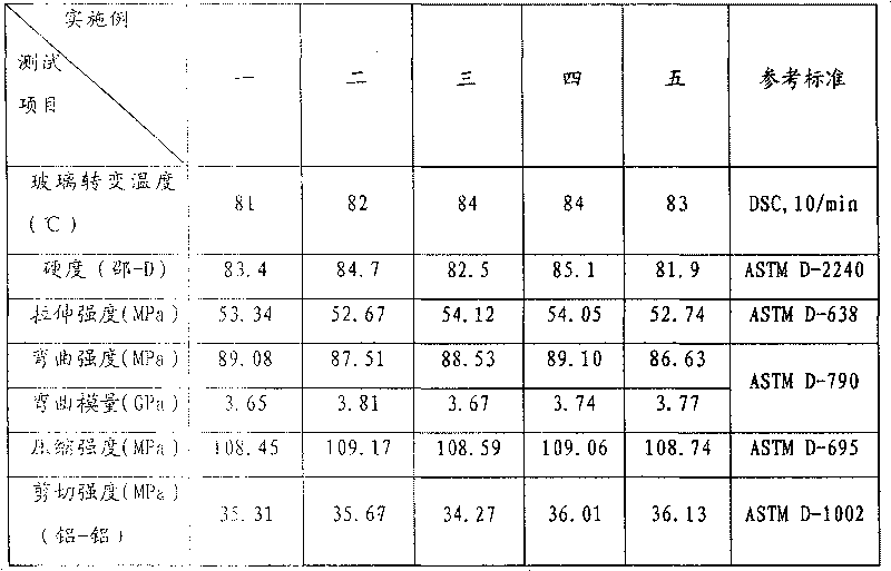 Epoxy resin binder used for repairing blade and preparation method thereof