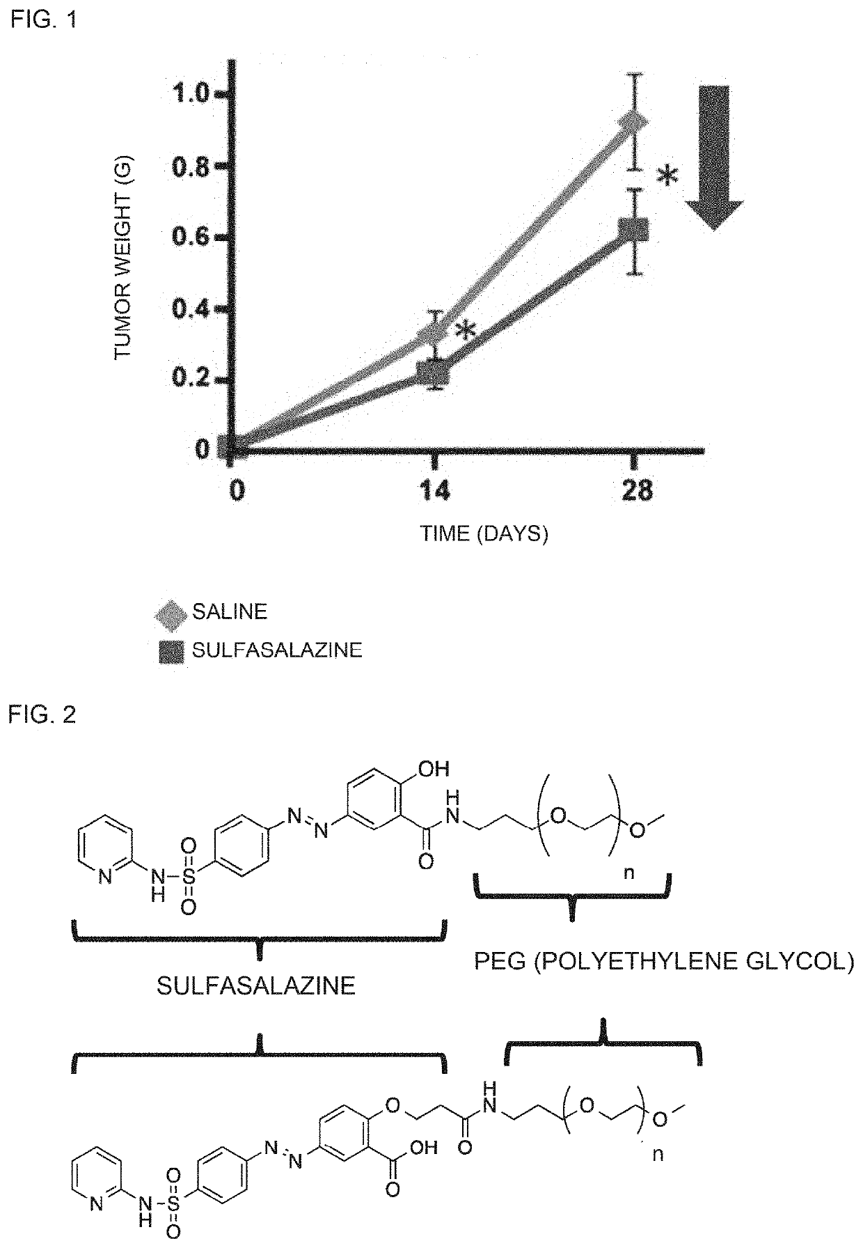 Antitumor agent